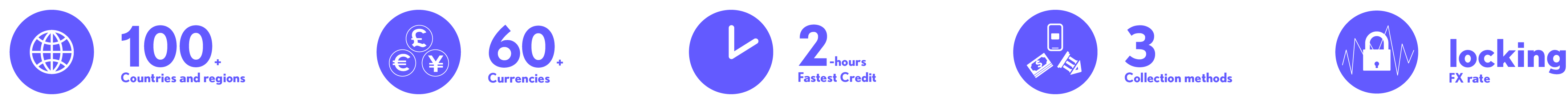 globel fast ICON
